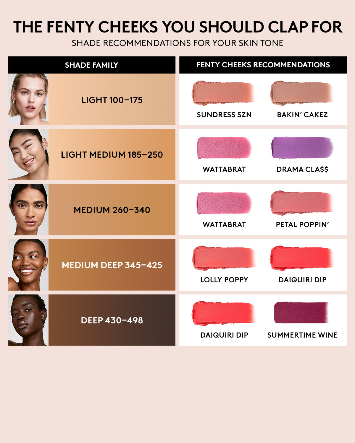 Fenty Cheeks Suede Powder Blush - Wattabrat - Image 3